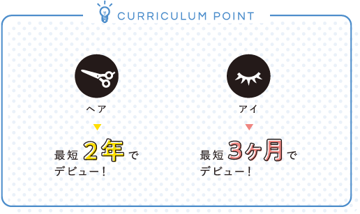 CURRICULUM POINT